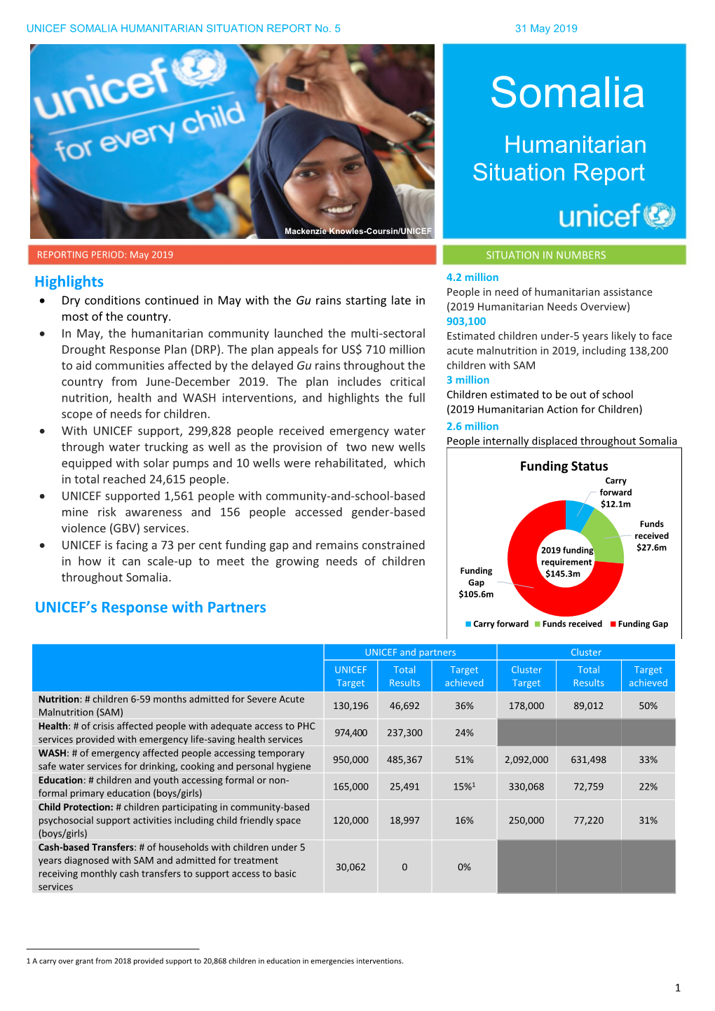 UNICEF Somalia Humanitarian Situation Report March 2019