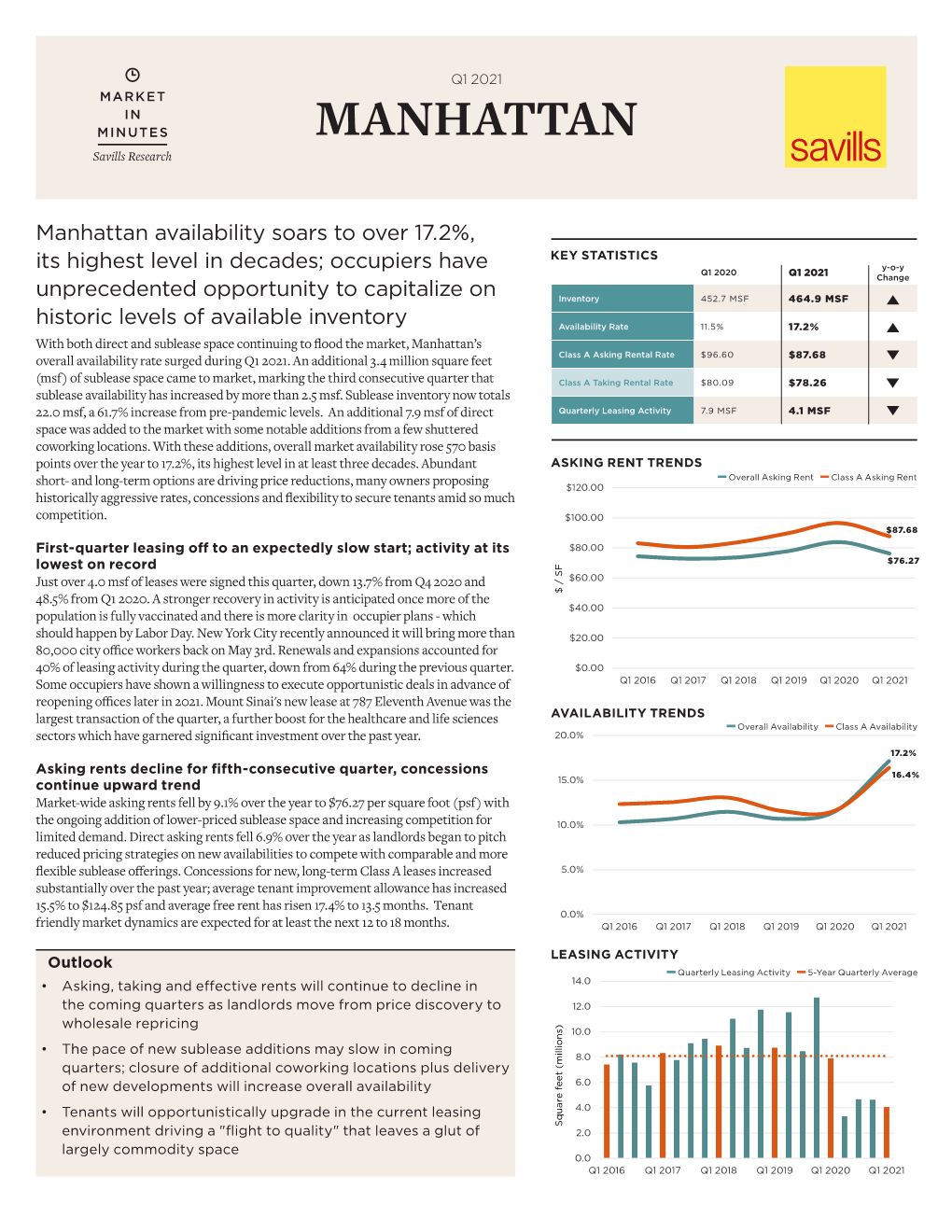 MANHATTAN Savills Research