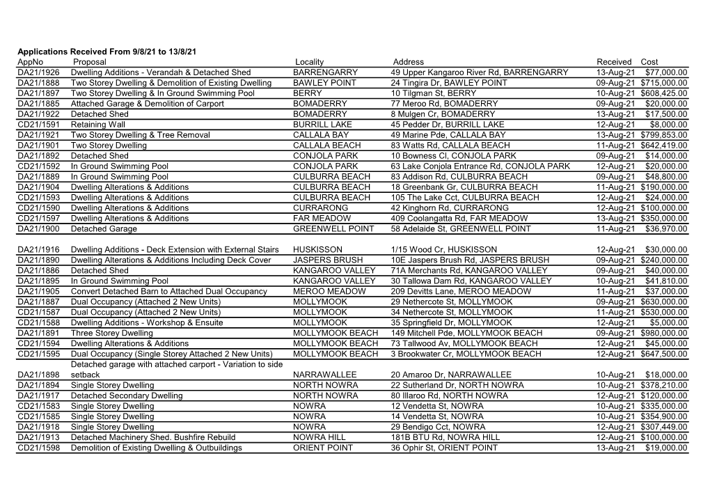 Applications Received from 9/8/21 to 13/8/21 Appno Proposal Locality Address Received Cost DA21/1926 Dwelling Additions