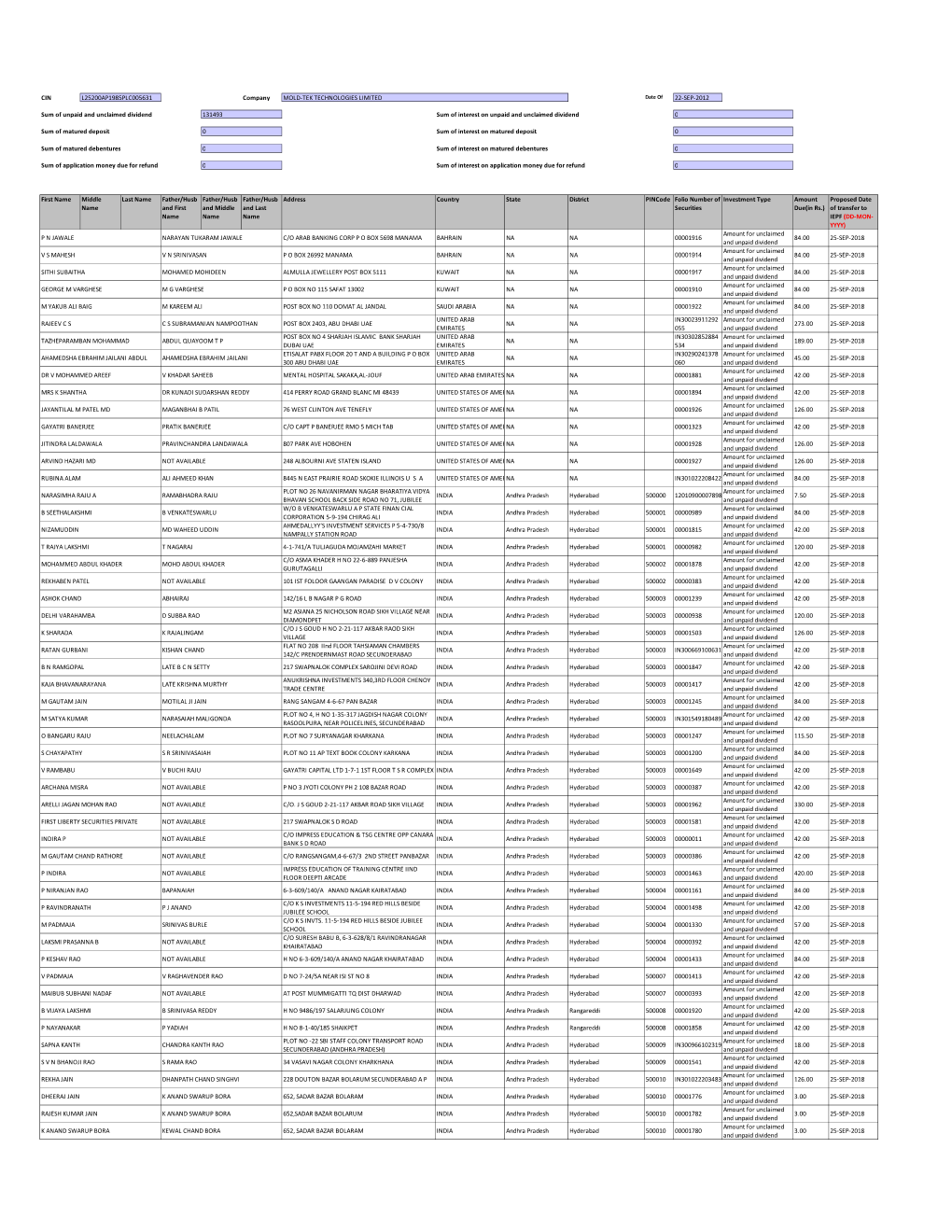 MTTL 2010-2011.Pdf