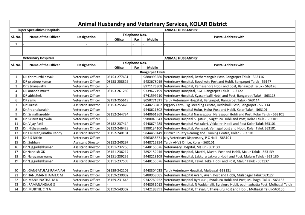 6 District Employees Details