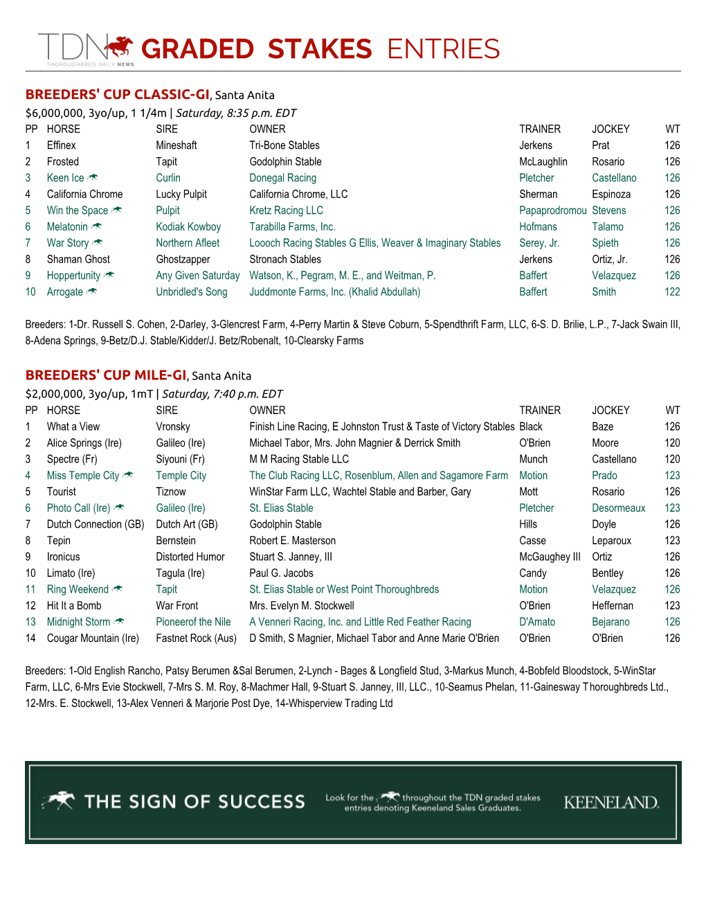 Graded Stakes Entries