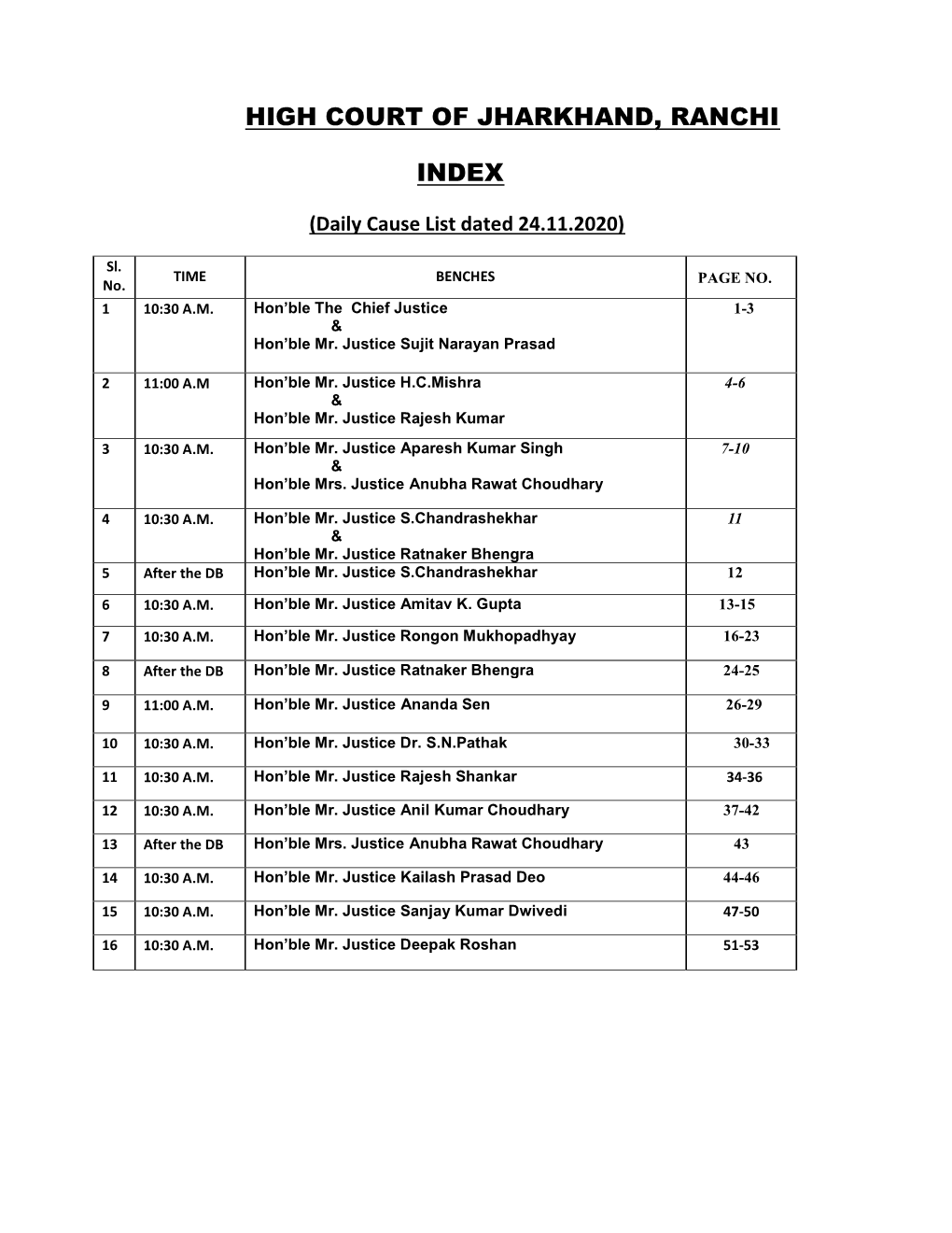 High Court of Jharkhand, Ranchi Index