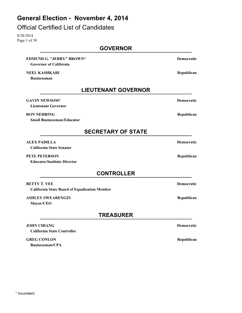 Certified List of Candidates 8/28/2014 Page 1 of 38 GOVERNOR