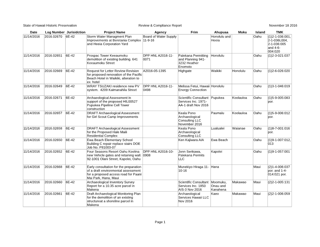 State of Hawaii Historic Preservation Review & Compliance Report