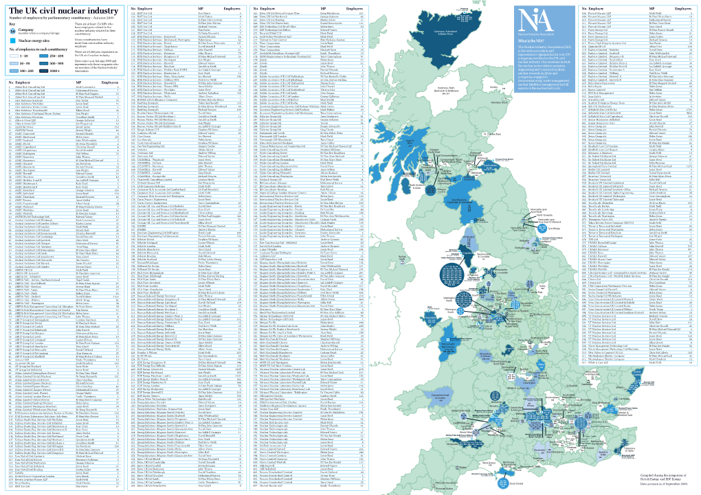 The UK Civil Nuclear Industry