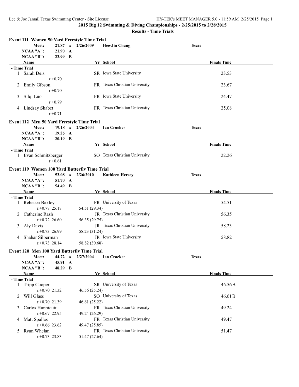 2015 Big 12 Swimming & Diving Championships