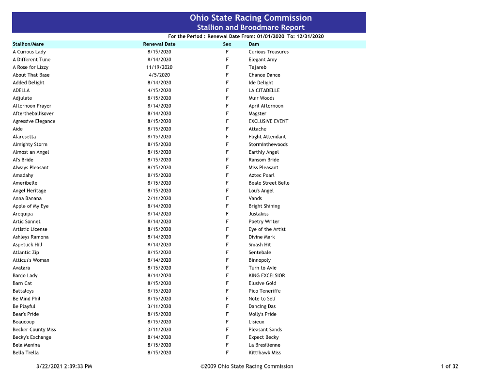 2021 Ohio-Registered Broodmares