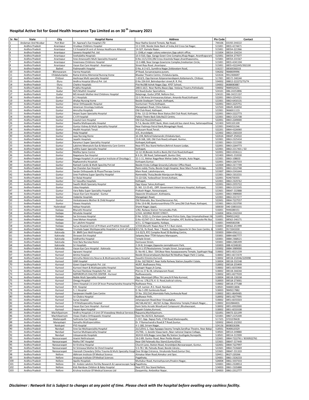 Good Health Insurance Tpa Limited.Xlsx