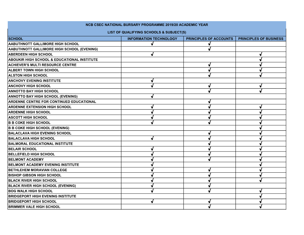 List-Of-Qualifying-Schools-Subject-S