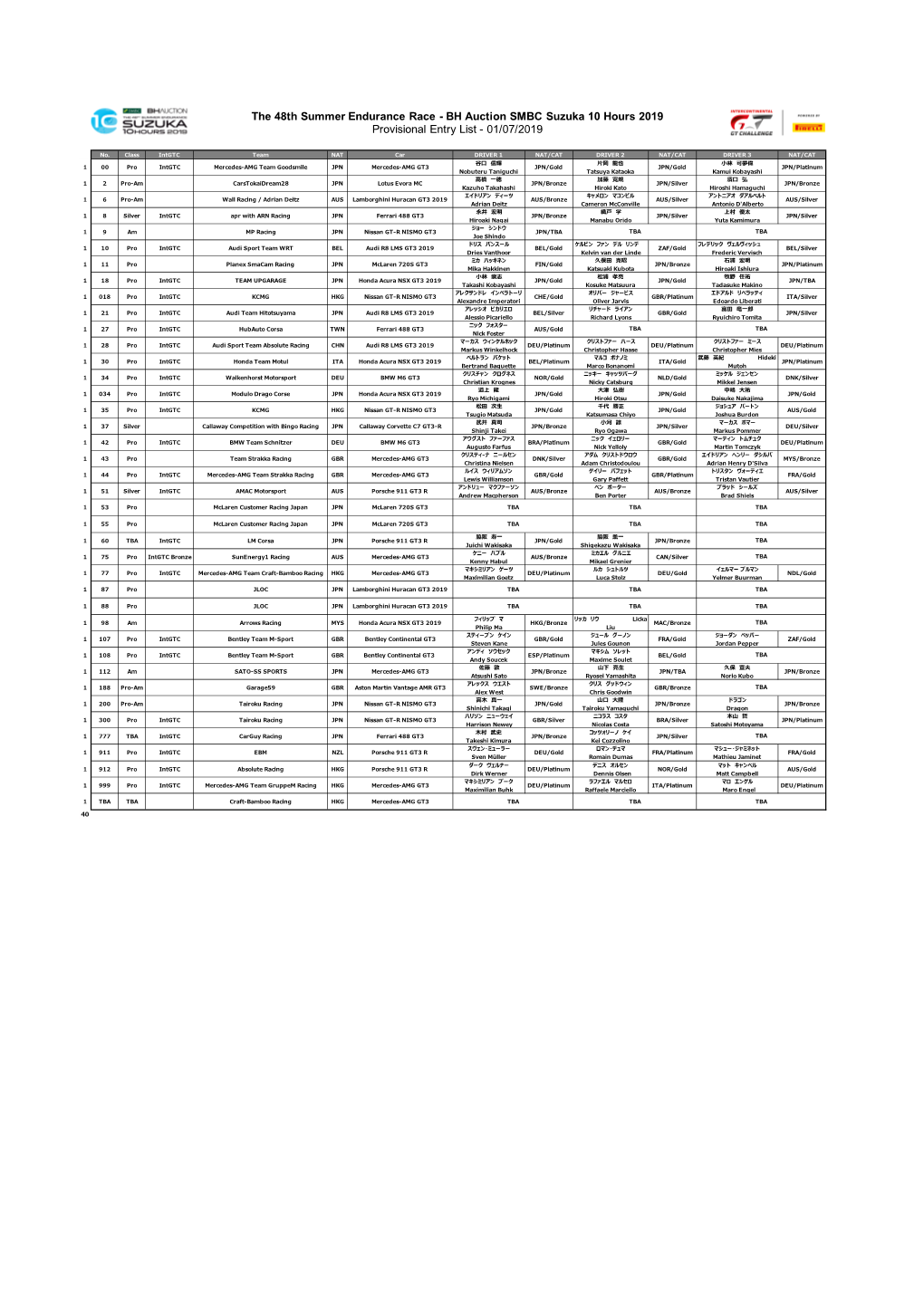 Suzuka 10 Hours 2019 Provisional Entry List - 01/07/2019