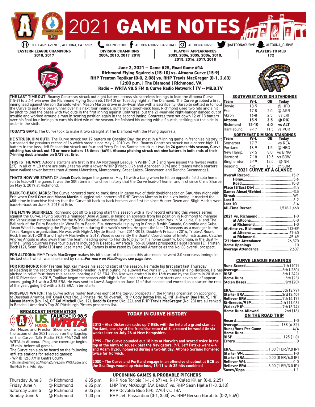 2021 Game Notes