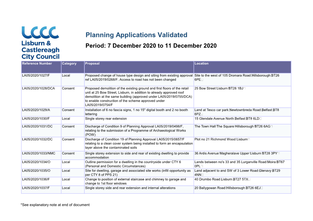 Planning Applications Validated Period: 7 December 2020 to 11 December 2020