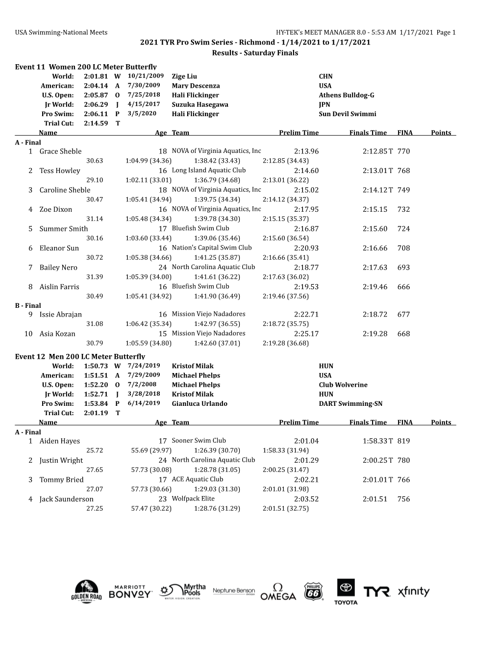 2021 TYR Pro Swim Series - Richmond - 1/14/2021 to 1/17/2021 Results - Saturday Finals