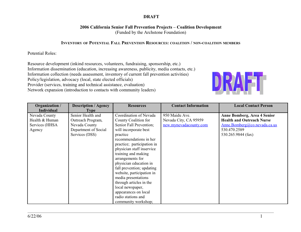 Coalition Membership and Roles