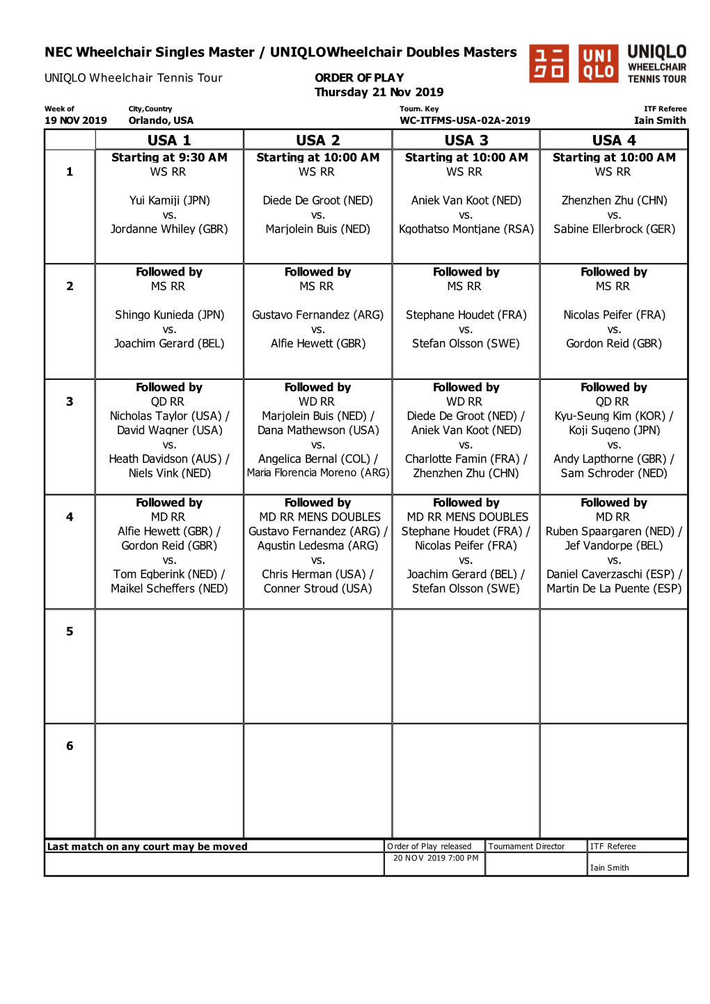 ITF Wheelchair Tennis Tournament Planner