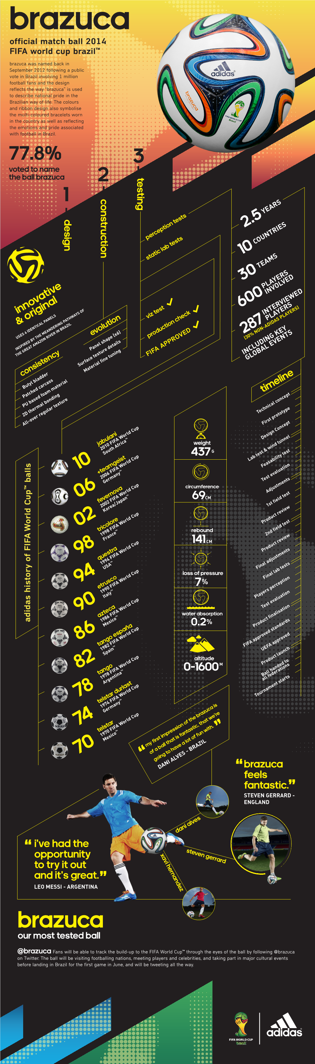 HKS 10615 Adidas Infographic Portrait