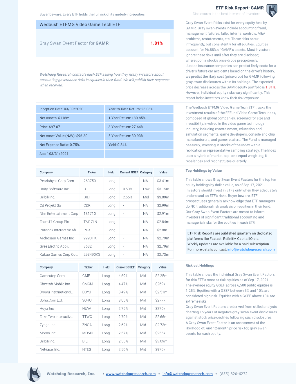 GAMR Wedbush ETFMG Video Game Tech ETF Gray Swan Event