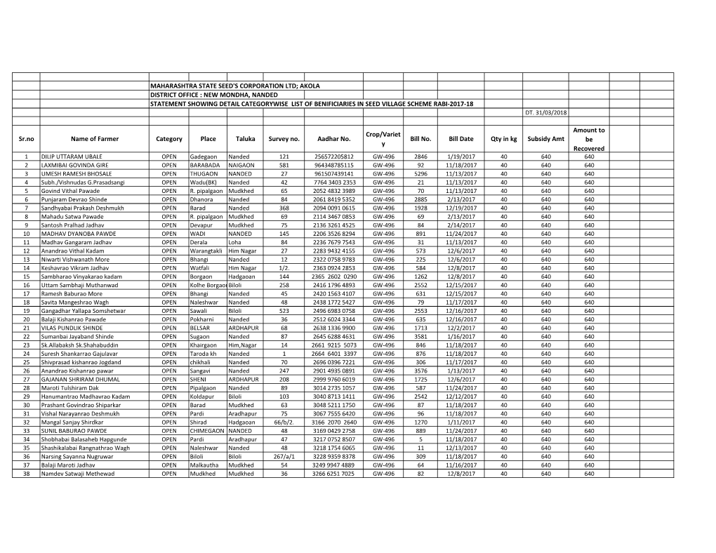 NANDED SVS WHEAT GRAM GINUT LIST.Pdf