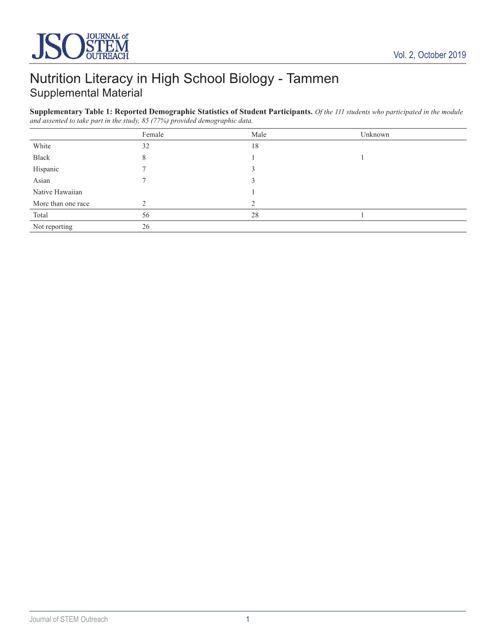 Nutrition Literacy in High School Biology - Tammen Supplemental Material