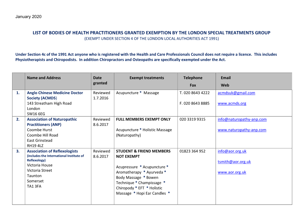 Exempt Under Section 4 of the London Local Authorities Act 1991)