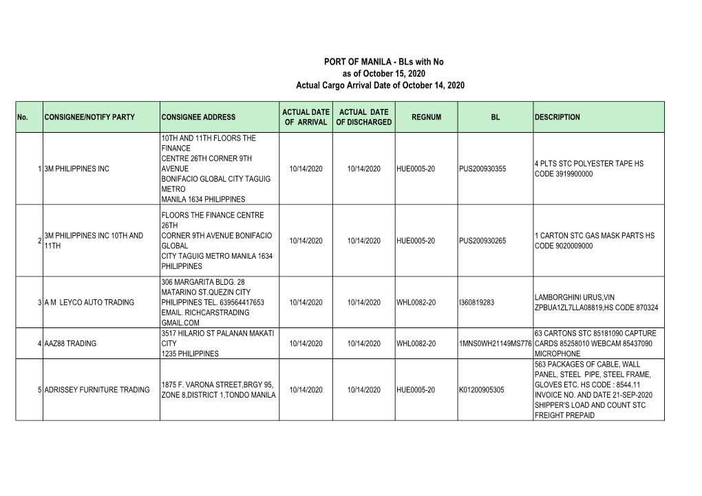 PORT of MANILA - Bls with No As of October 15, 2020 Actual Cargo Arrival Date of October 14, 2020