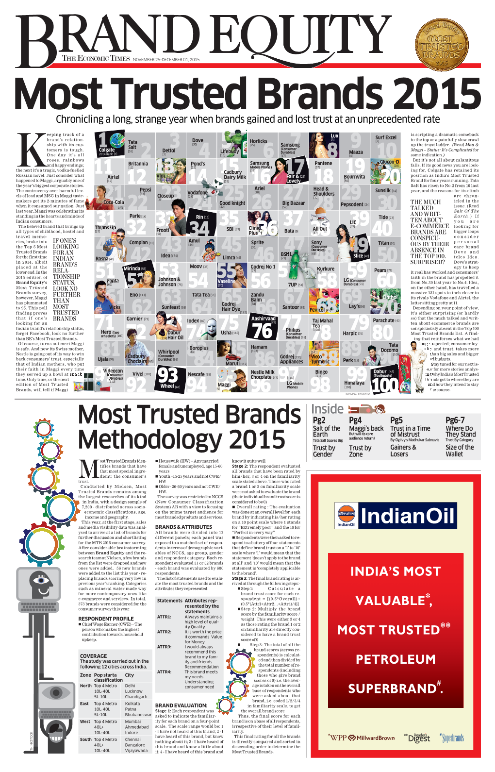 Brand Equity’S STATUS, Fanta Vaseline LG (Consumer from No.30 Last Year to No.4