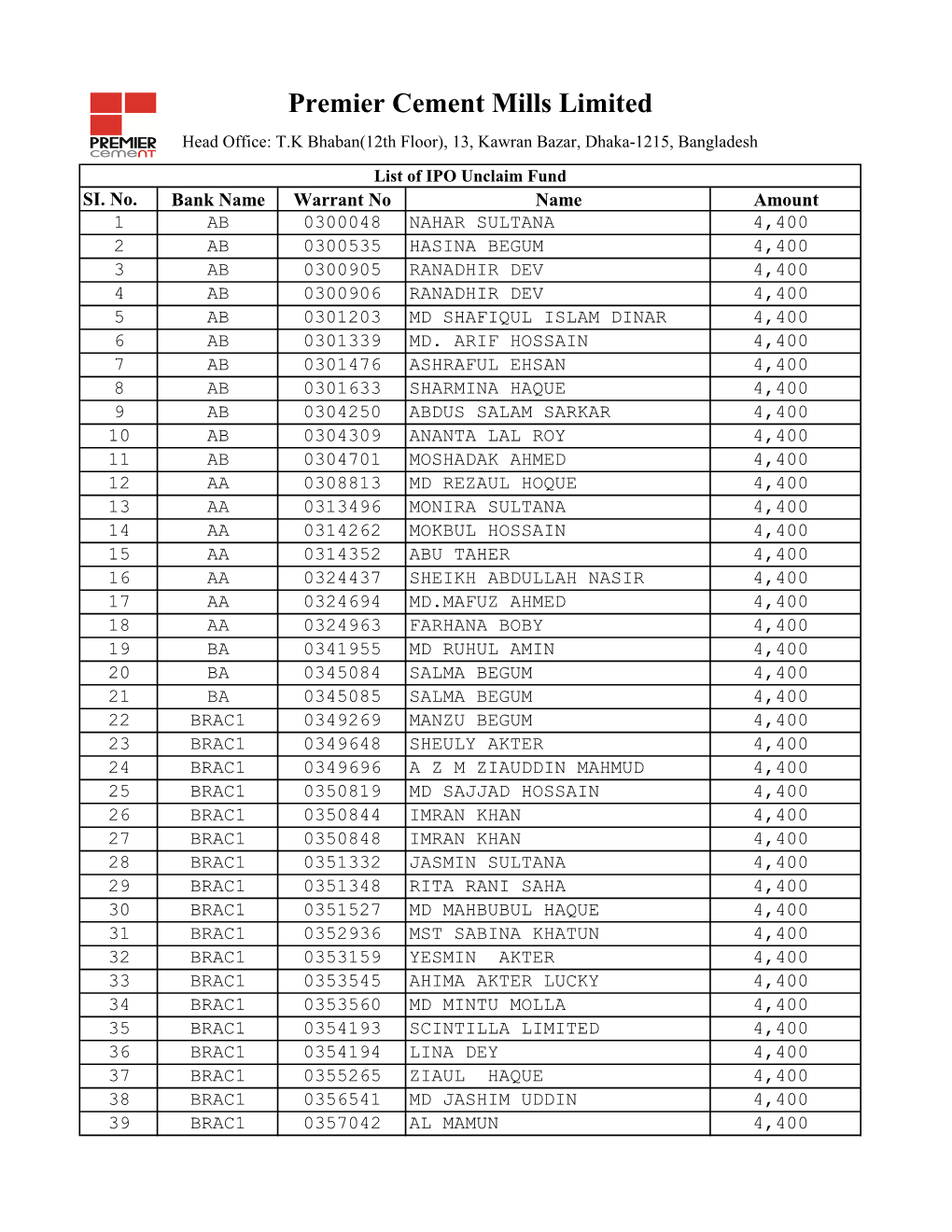 IPO Unclaim Fund List