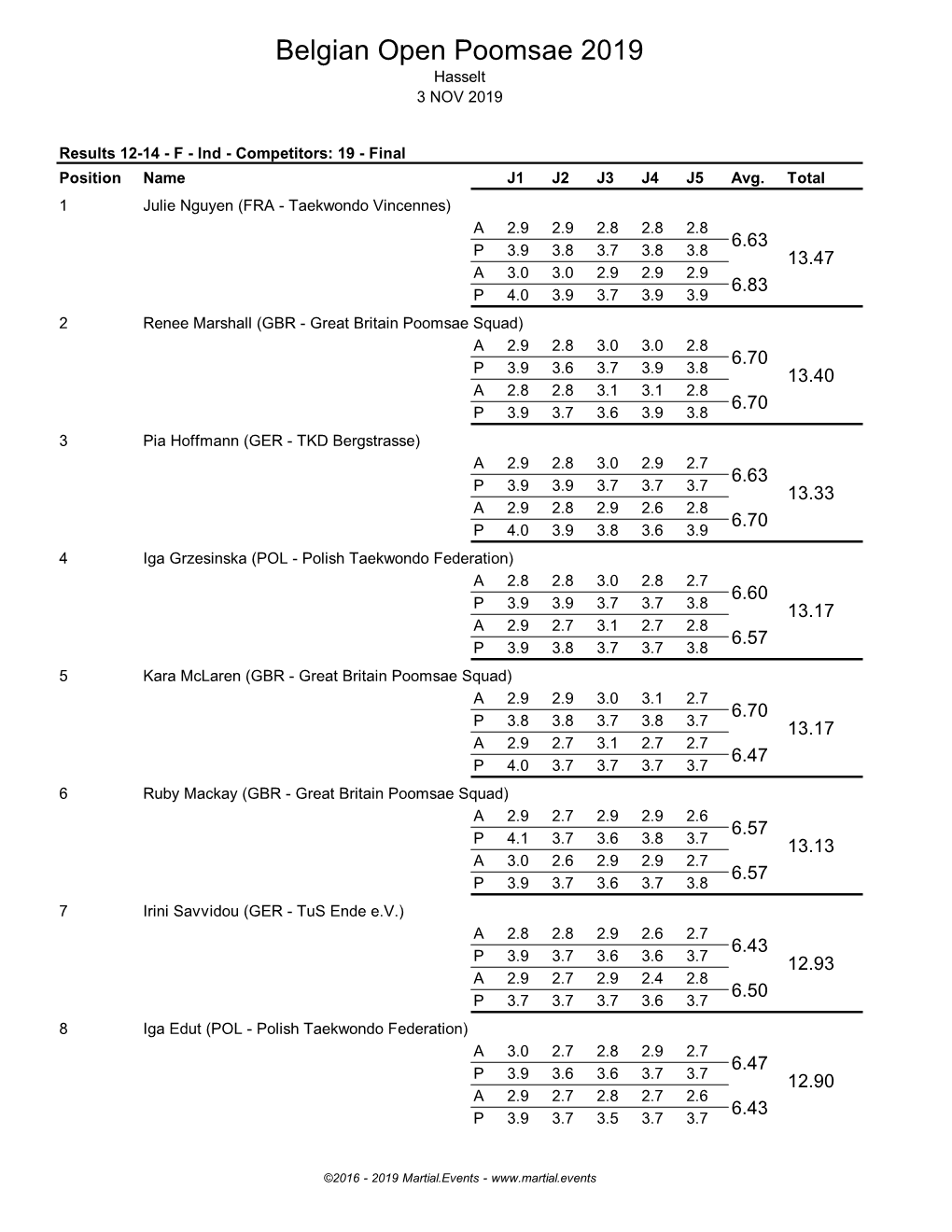 Belgian Open Poomsae 2019 Hasselt 3 NOV 2019