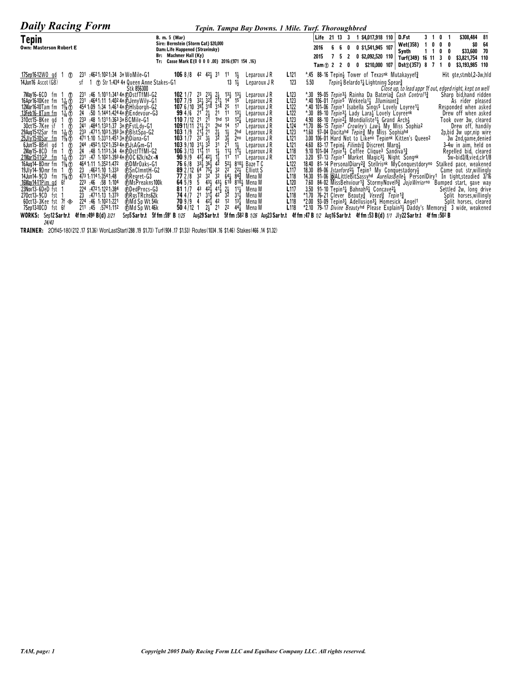 Tepin Daily Racing Form