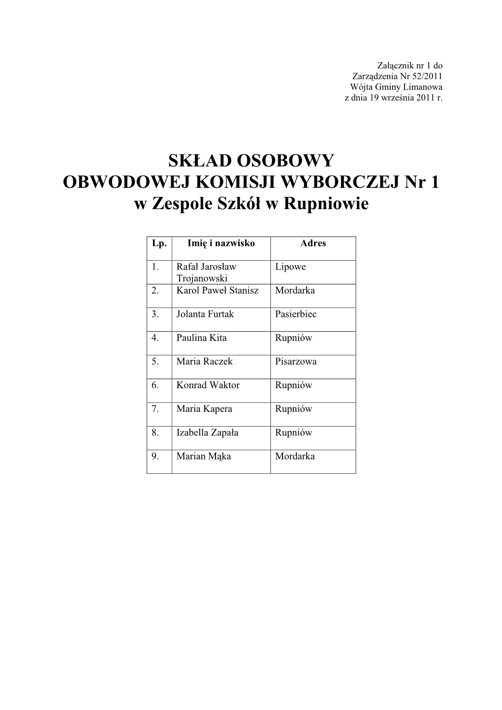 SKŁAD OSOBOWY OBWODOWEJ KOMISJI WYBORCZEJ Nr 1 W Zespole Szkół W Rupniowie