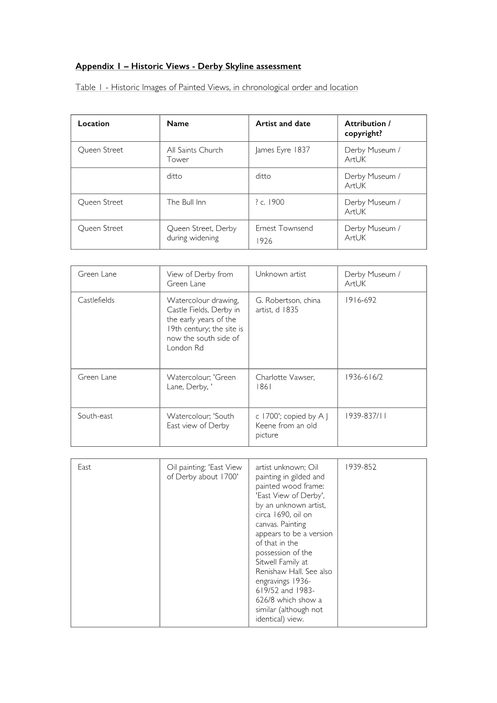 Appendix 1 – Historic Views - Derby Skyline Assessment