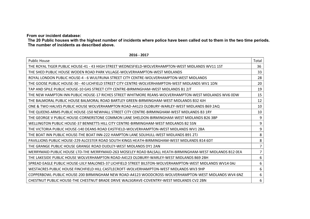 The 20 Public Houses with the Highest Number of Incidents Where Police Have Been Called out to Them in the Two Time Periods