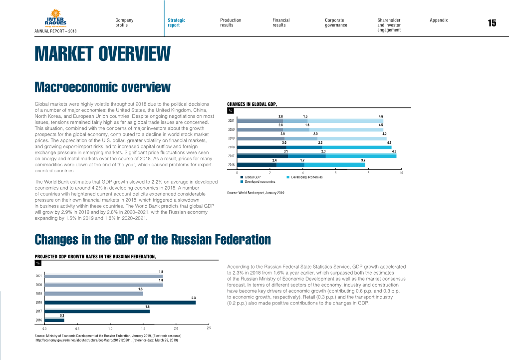 Market Overview