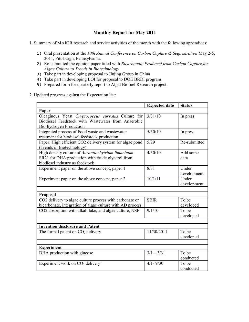 Monthly Report for May 2011