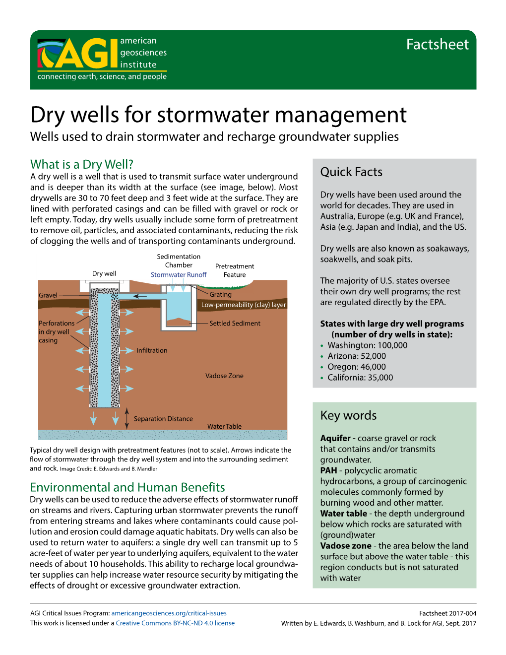 Dry Wells for Stormwater Management Wells Used to Drain Stormwater and Recharge Groundwater Supplies