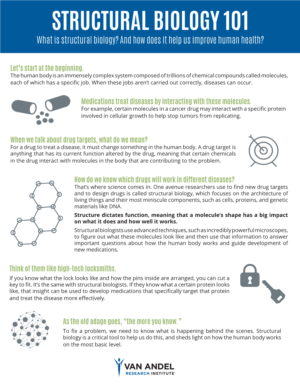 STRUCTURAL BIOLOGY 101 What Is Structural Biology? and How Does It Help Us Improve Human Health?