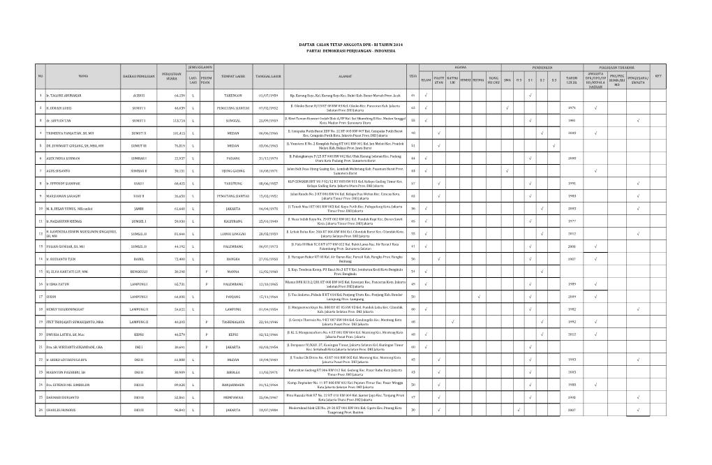 Daftar Calon Tetap Anggota Dpr - Ri Tahun 2014 Partai Demokrasi Perjuangan - Indonesia