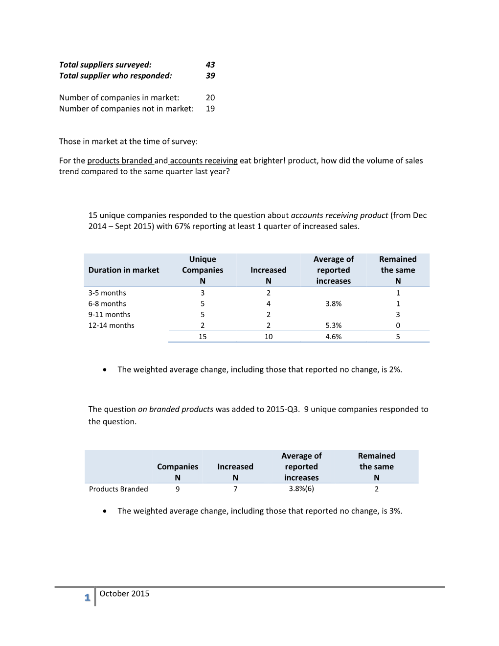 Q3 2015 Supplier Survey