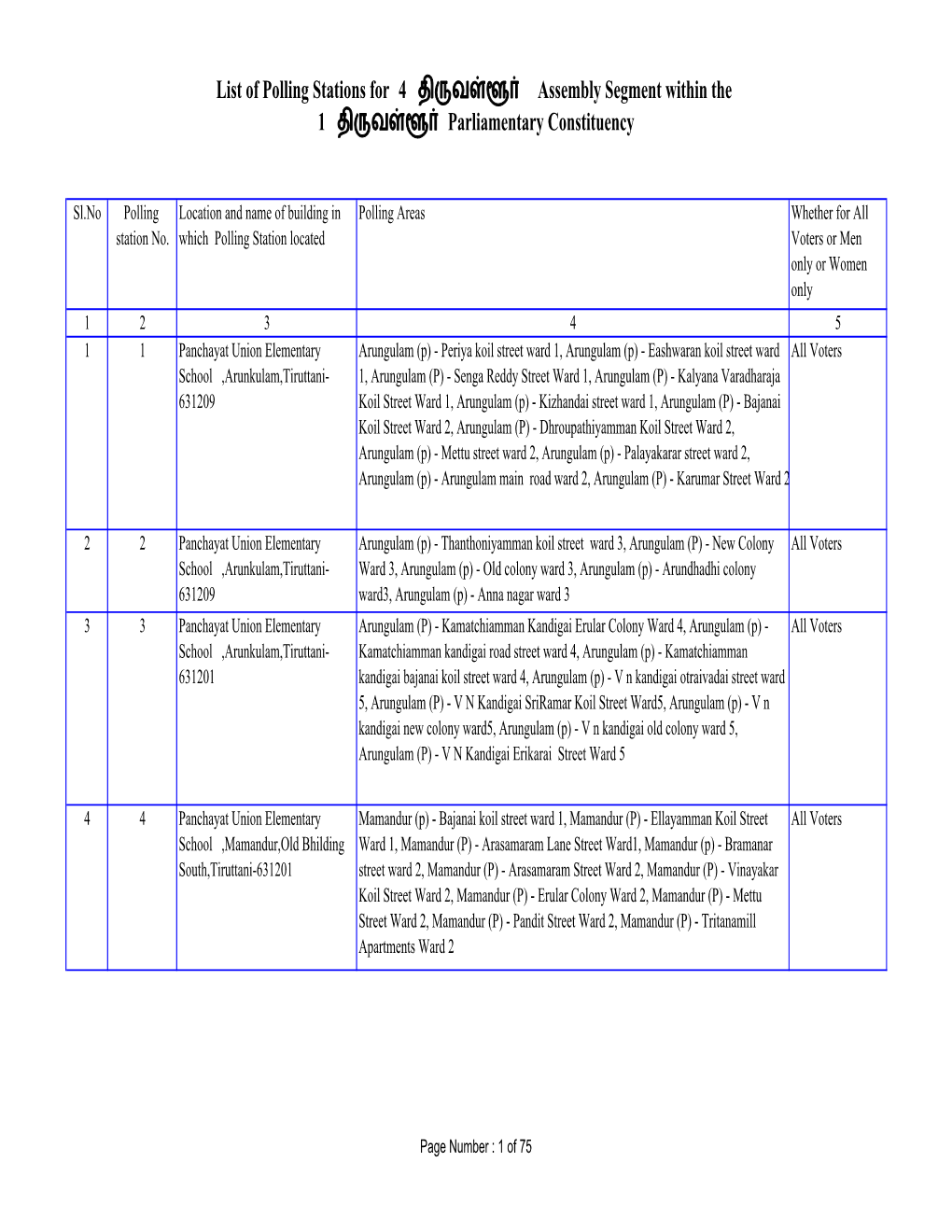 List of Polling Stations for 4 தி வ Assembly Segment Within the 1 தி