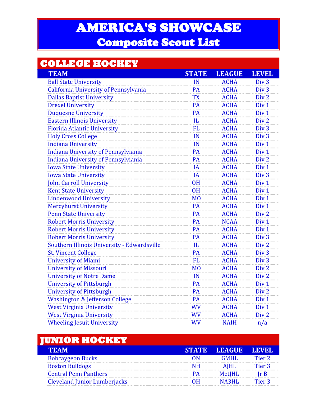 AMERICA's SHOWCASE Composite Scout List