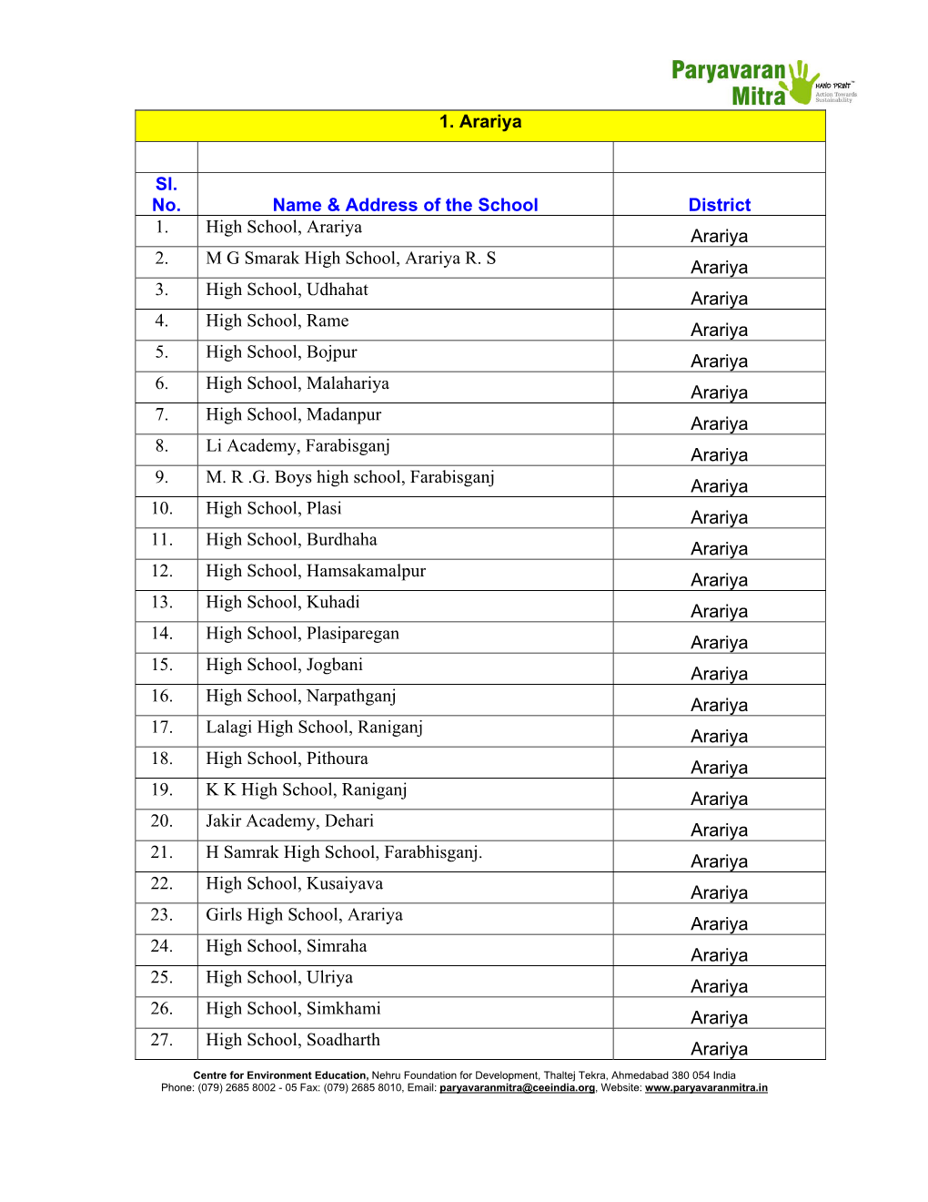 Sl. No. Name & Address of the School District