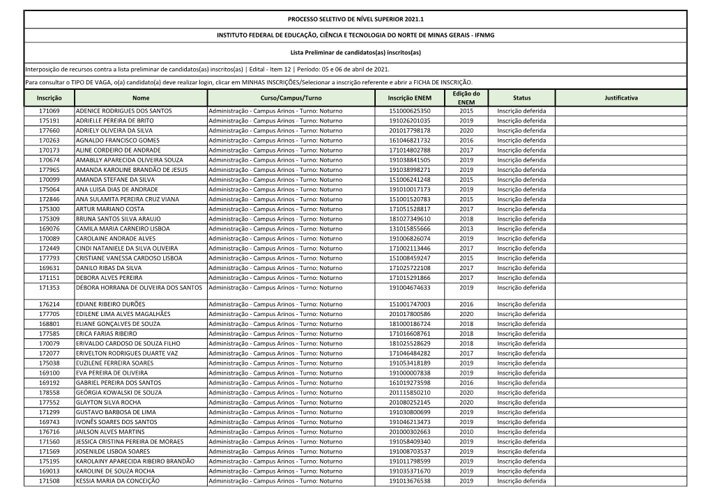 Inscrição Nome Curso/Campus/Turno Inscrição ENEM Edição Do ENEM