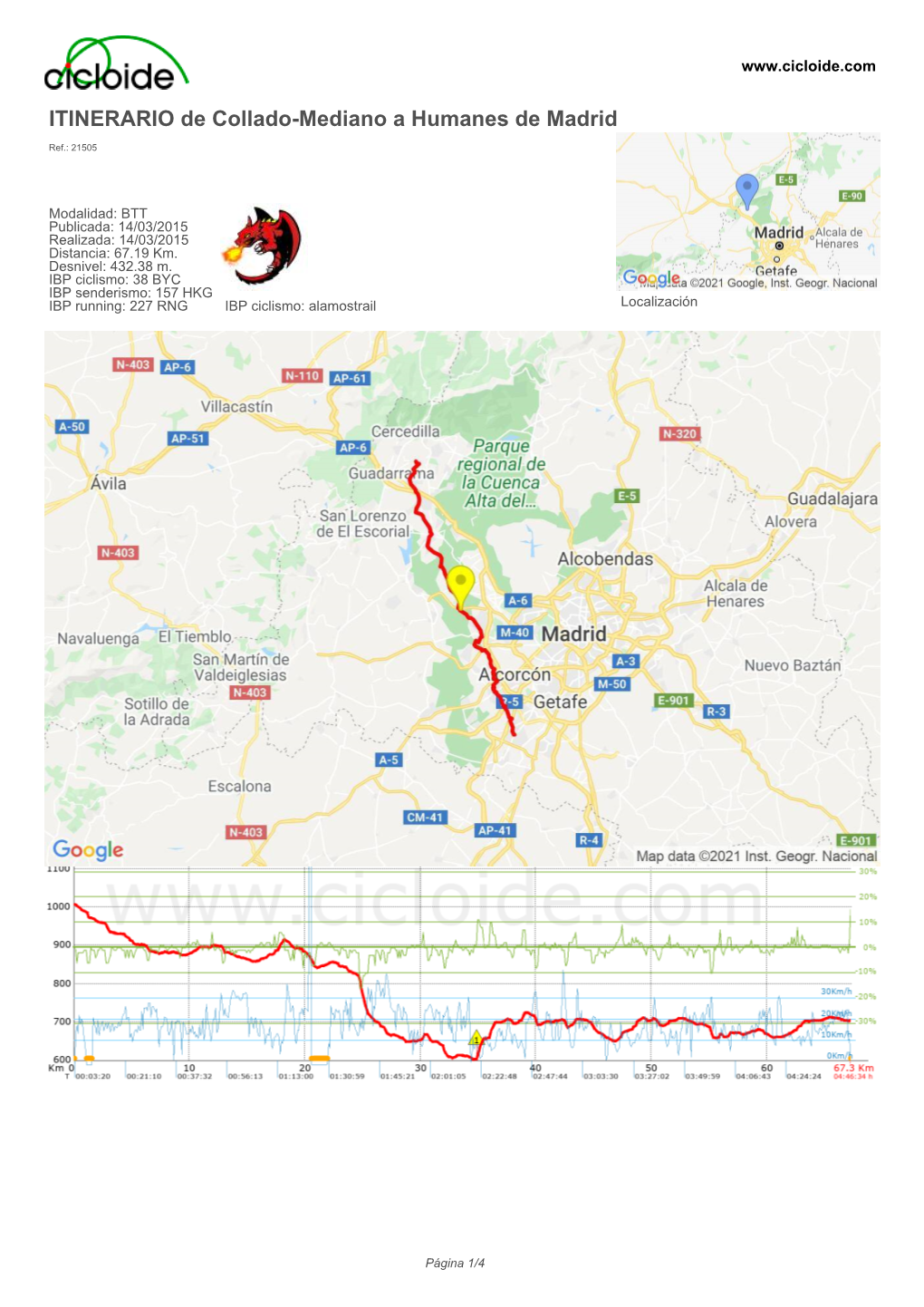 ITINERARIO De Collado-Mediano a Humanes De Madrid