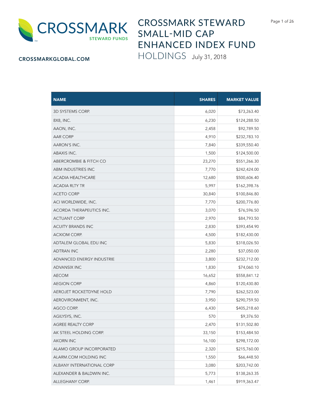 Crossmark Steward Small-Mid Cap Enhanced Index Fund Holdings Page 2 of 26