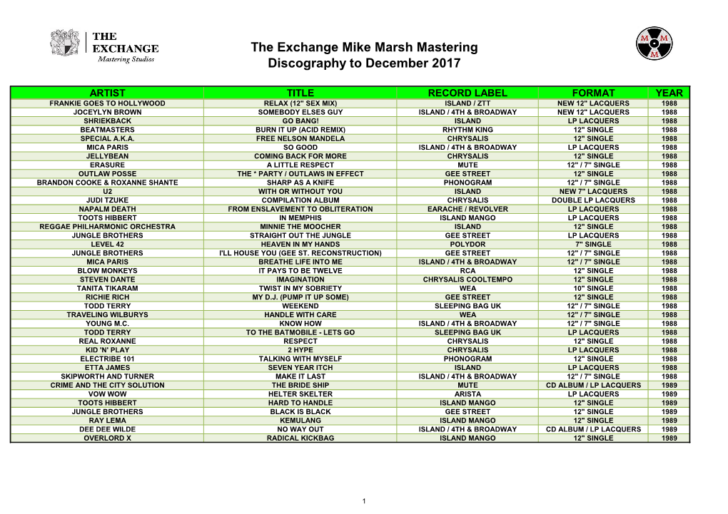 The Exchange Mike Marsh Mastering Discography to December 2017