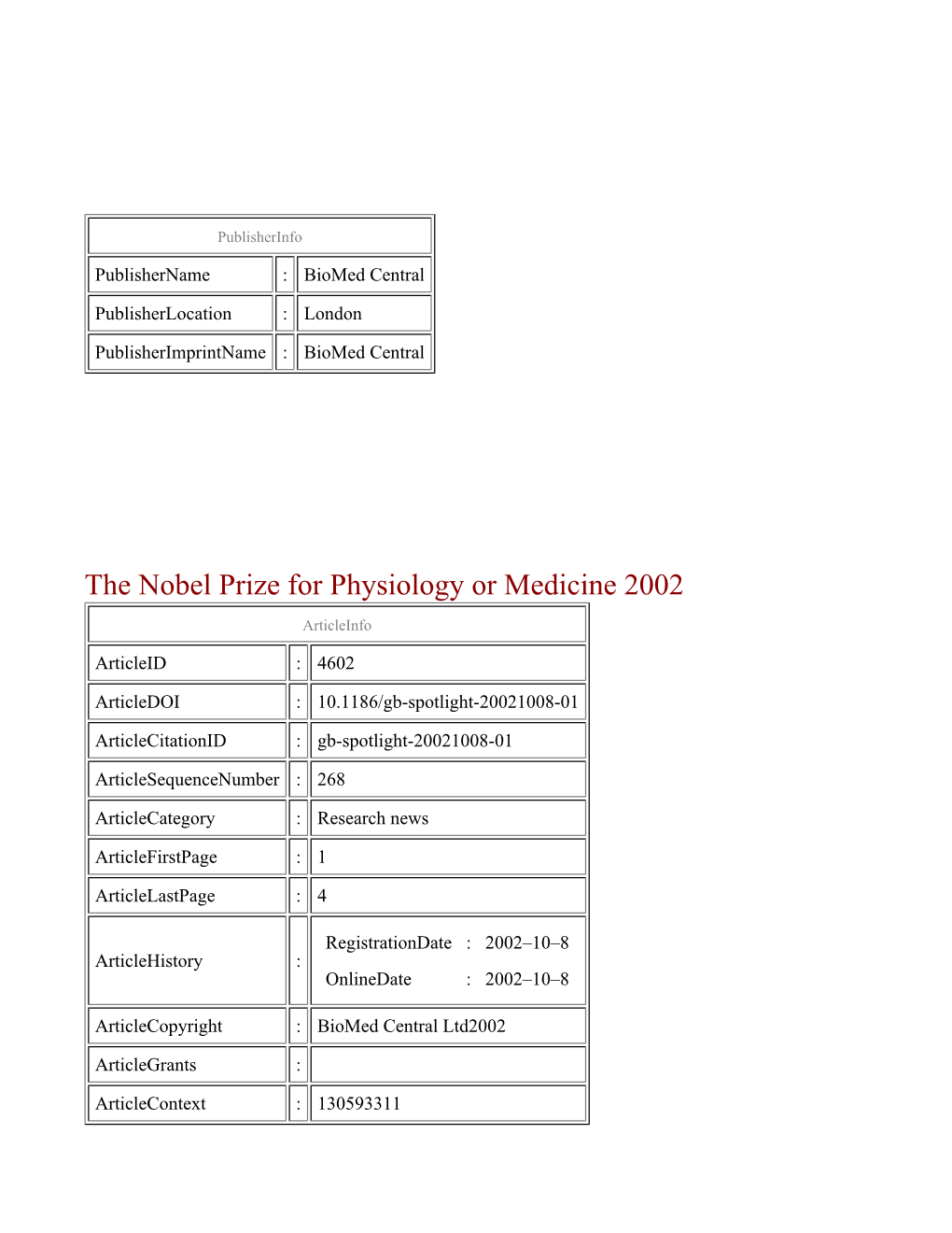 The Nobel Prize for Physiology Or Medicine 2002