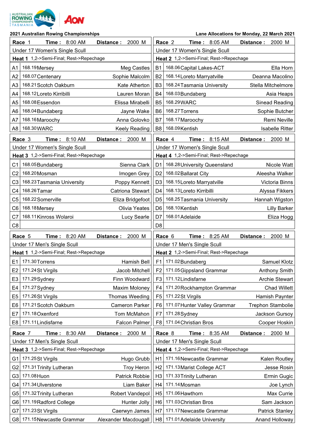 2021 Australian Rowing Championships