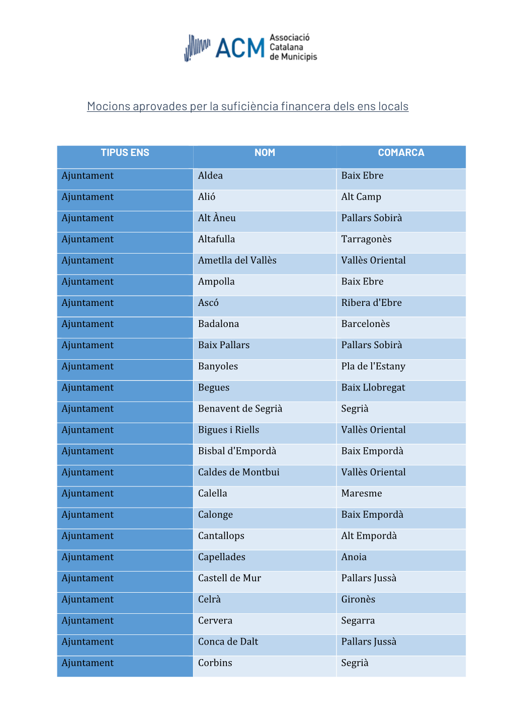 Mocions Aprovades Per La Suficiència Financera Dels Ens Locals