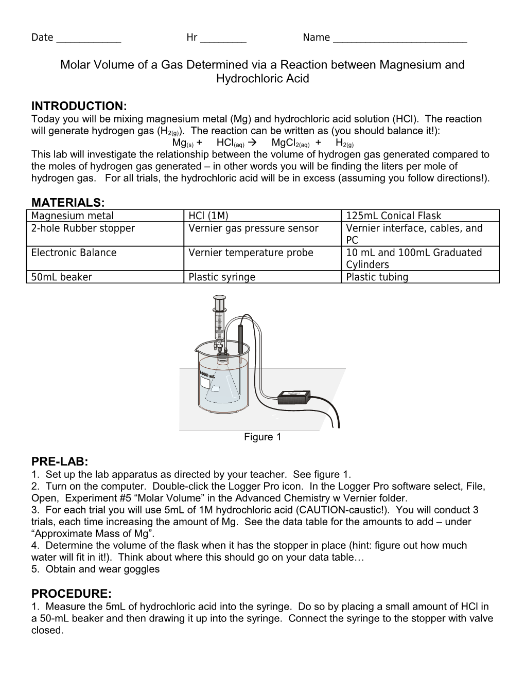 Molar Volume of a Gas Determined Via a Reaction Between Magnesium and Hydrochloric Acid